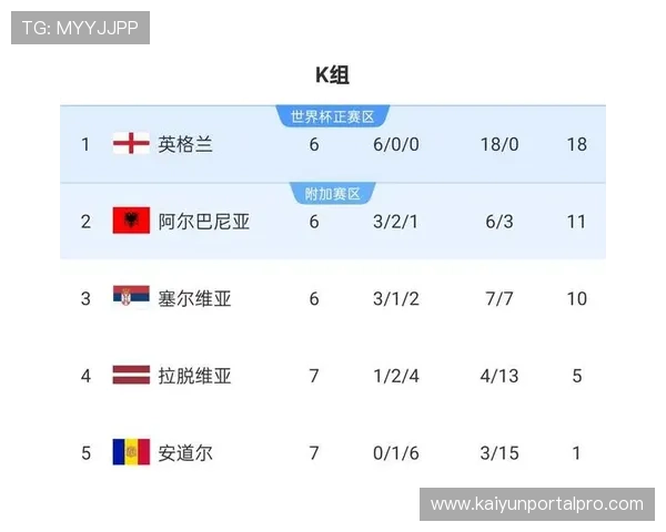 世界杯历史数据深度解析各球队进球失球与胜率趋势分析